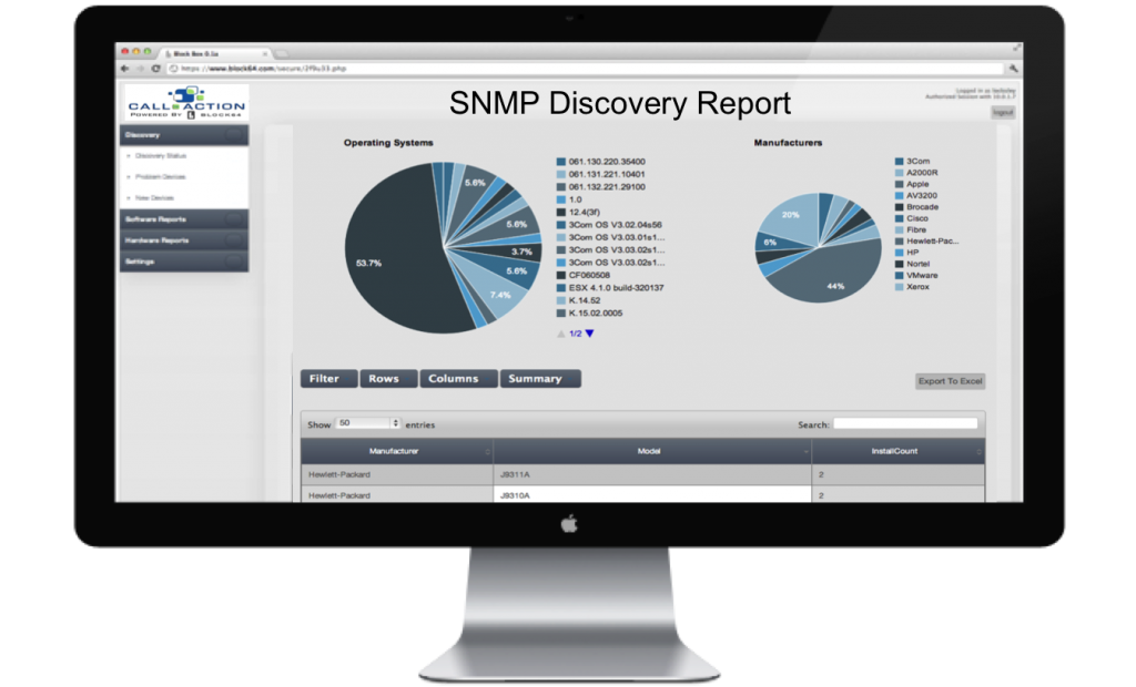 SNMP Discovery Report